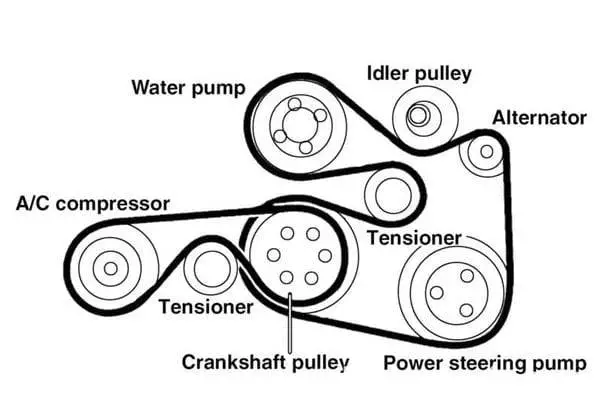 can you drive a car without a serpentine belt