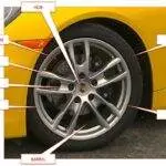 car wheel parts